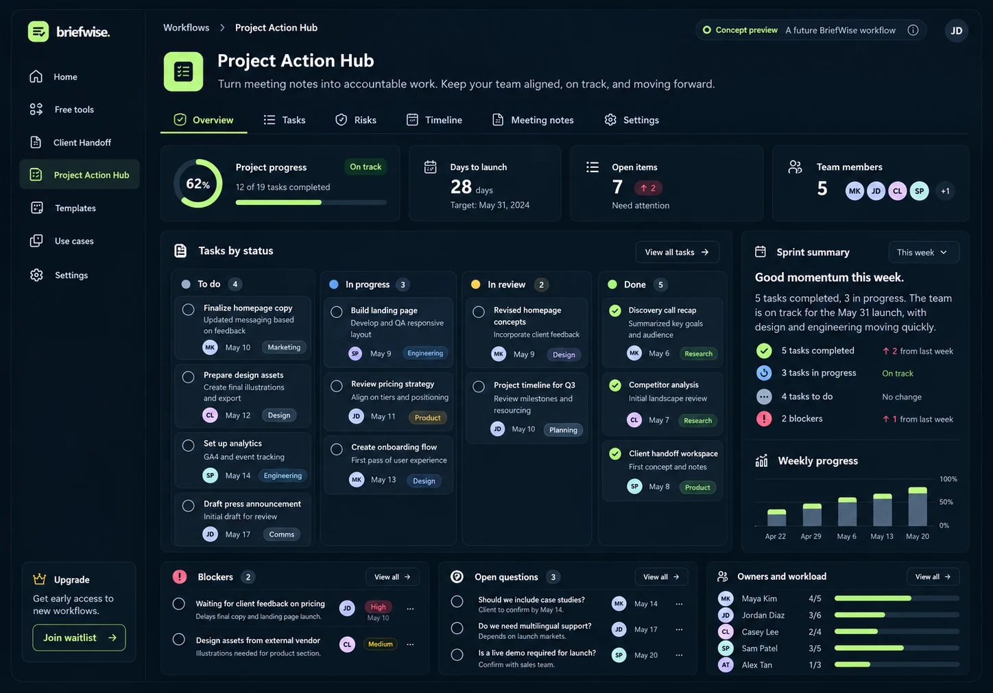 Illustrative Project Action Hub future dashboard, not currently available